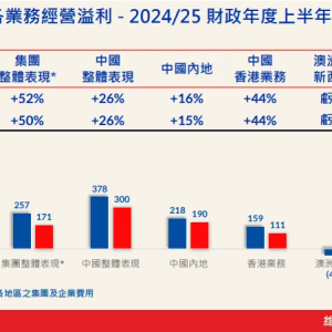 ά̹ҵë51.6%