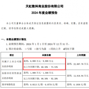 ɷݷ2024ҵԤ棬ͬ½60.30%73.53%&#8204;
